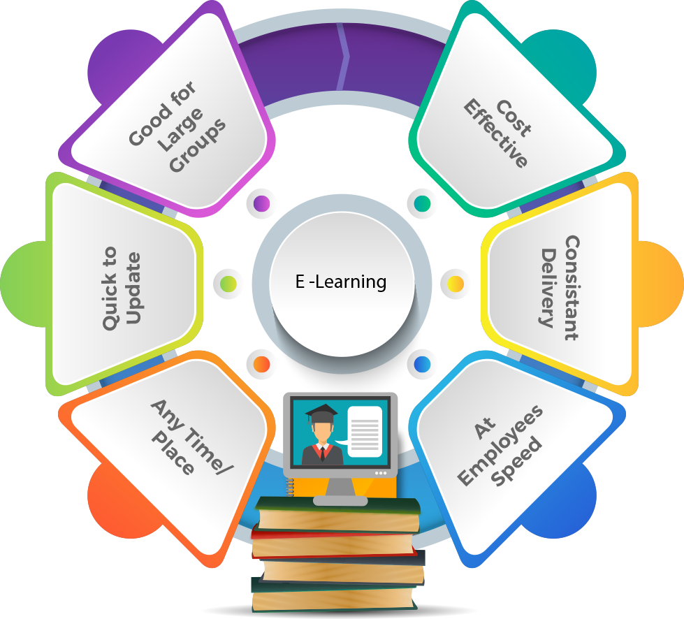 Education And E-Learning